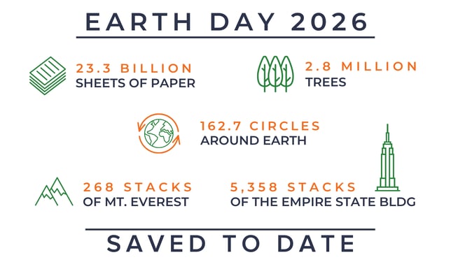 Earth Day 2026 Saved to Date