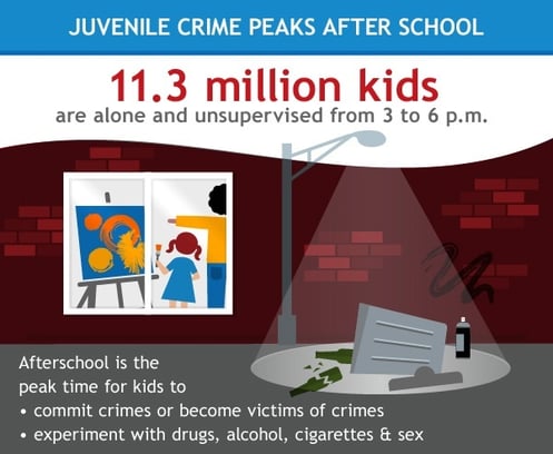 AA3-CRIME-FP_crime_peaks