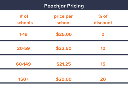 Pricing Cheat Sheet (4 × 3 in) (1)