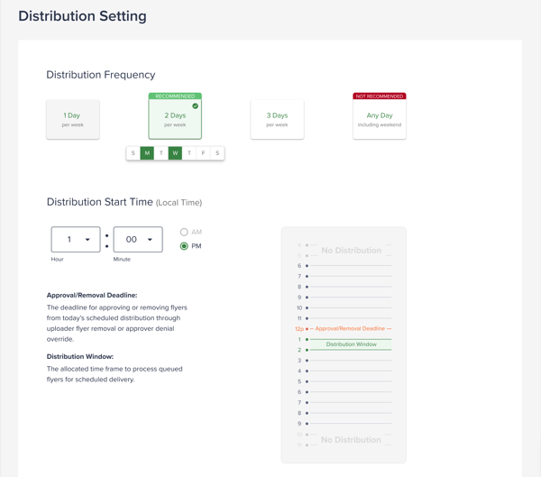 The Distribution Setting