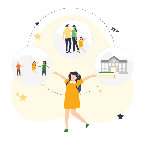 supporting the whole child graphic
