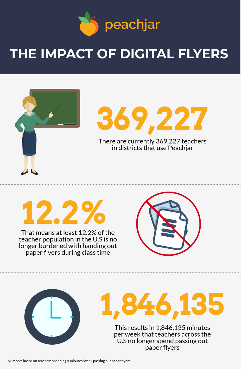 teachers-infogr_31111656 (1)